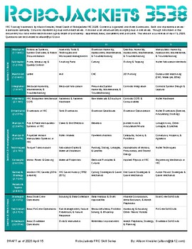 Preview of 2019-2020 Edition Competitive Robotics Curriculum Framework for FTC & FRC Teams