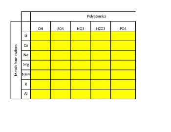 Preview of 2024 Ionic Compounds w/ Polyatomic ions; Excel; self scoring, immediate feedback