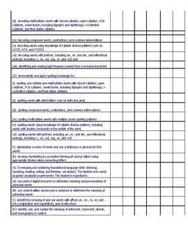 2019 TEKS 2nd Grade ELAR Checklist by Learning with Mrs Lentz | TpT