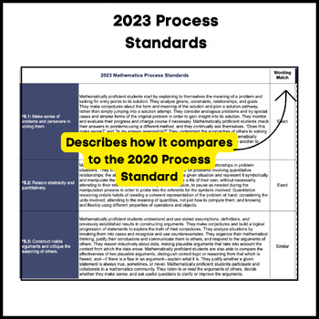 2020 2023 Indiana Math Standards CCSS Math Standards Grade 4   Original 9882306 3 