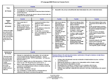 Preview of 2020 AP Language Rhetorical Analysis Rubric, Peer Conference & Self-Evaluation