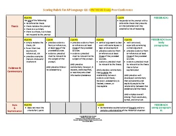 Preview of 2020 AP Language Synthesis 6 point Rubric with Pre-Writing and Peer Conference