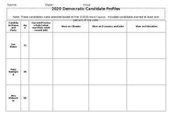 Preview of 2020 Candidate Profile
