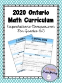 2020 Ontario Math Grade 4 + 5 Expectation Comparison