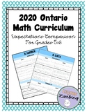 2020 Ontario Math Grade 5 + 6 Expectation Comparison