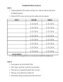 2020 Presidential Debate Scorecard By Kevin Ryan Tpt