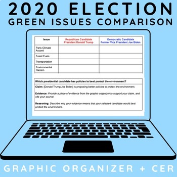 Preview of 2020 Presidential Election - Comparing the Candidates on Green Issues