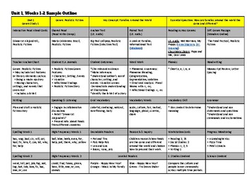 Preview of 2020 Reading Wonders 2nd Grade Genre Study Outline Sample