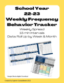 2022 - 2023 Weekly Frequency Data Tracker