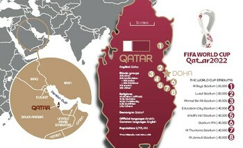 world cup bracket 2022 poster