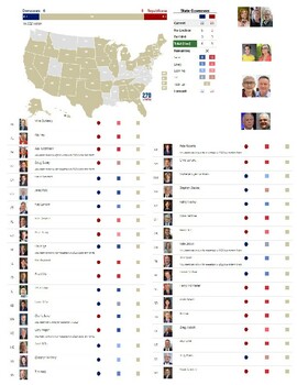 Preview of 2022 Midterm Election - Governors Races (Results Watching Companion/Guide)