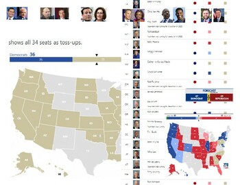 Preview of 2022 Midterm Election - Senate Races (Results Watching Companion/Guide)