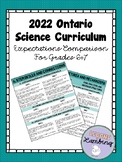 2022 Ontario Science Grade 6 + 7 Expectation Comparison