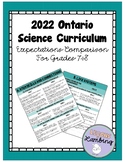 2022 Ontario Science Grade 7 + 8 Expectation Comparison