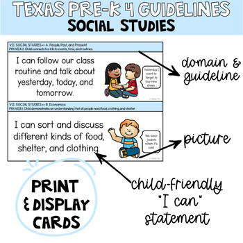 Preview of 2022 Texas Pre-K 4 Guidelines: Social Studies