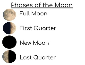 2023 Calendar w/ Moon Phases by Mrs Hs Itty Bitty Learners | TPT