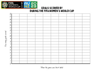 Preview of 2023 FIFA Women's World Cup Goal Line Graph Template