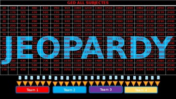 Preview of 2024 GED Exam - Jeopardy Game