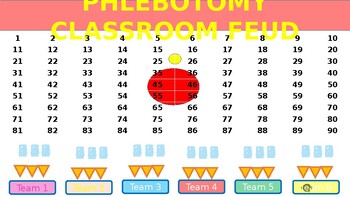Preview of 2024 Phlebotomy CLASSROOM FUED -Exam Preparation