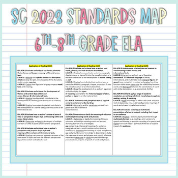 Preview of 2023 South Carolina 6th-8th Grade ELA Standards Mat BUNDLE