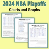 2024 NBA Playoffs - Charts and Graphs