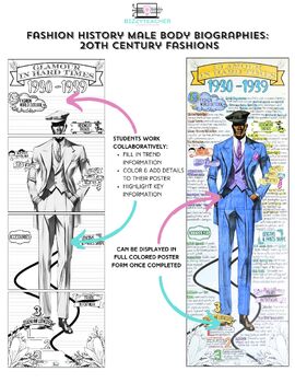 Preview of 20th Century Male Fashion History Body Biography Project