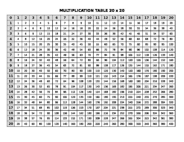 12 multiplication table up to 20
