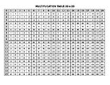 20x20 and 20x40 Multiplication Tables