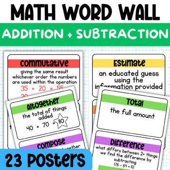 Preview of 23 Addition and Subtraction Vocabulary Posters | Math Word Wall Display Decor