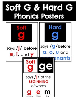 Preview of 21 Beginning Soft G & Hard G Spelling Generalization Phonics Posters GE, GI, GY