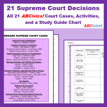 Preview of 21 Landmark Supreme Court Cases Reading and Activity: ABCivics!
