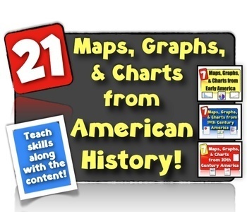 Preview of American History Maps, Graphs, and Charts | 21 Social Studies Data Sets!