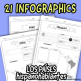 21 Spanish Speaking Countries Infographic & Worksheets for