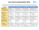 21st Century Employability Skills Rubric