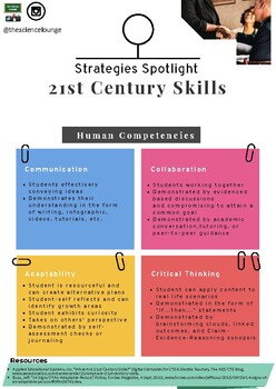 Preview of 21st Century Skills Infographic - Human Competencies