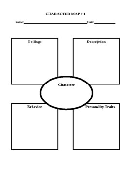 22 Editable Character Graphic Organizers: Character Maps, Attributes ...