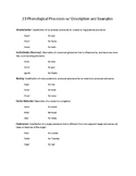 23 Phonological Processes with description and example