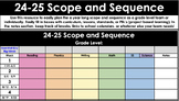 24-25 Scope and Sequence Template (Google Sheets)