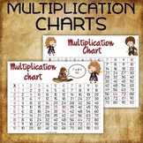 Large Multiplication Chart Poster