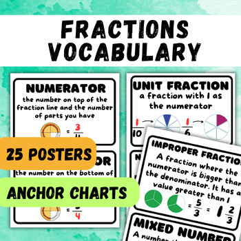 Preview of 25 Fractions Vocabulary Definitions Posters | Math Word Wall Display Decor