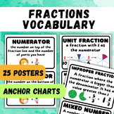 25 Fractions Vocabulary Definitions Posters | Math Word Wa