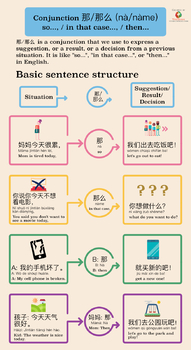 Preview of 26 Bright, colorful high-quality Chinese grammar infographics