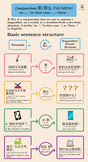 26 Bright, colorful high-quality Chinese grammar infographics