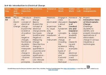 Preview of 26 Electricity Science - Combined CAIE O Level 5129 & IGCSE 0653 Lesson Plans Ne