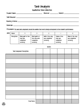 26 Essential Special Education Data Sheets {EDITABLE} TpT