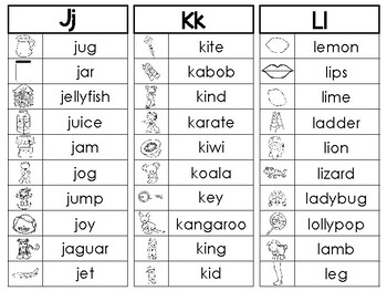 Phonics Word Lists For Kindergarten Great Website With Lots Of Freebies 