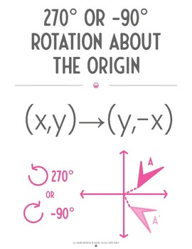 Preview of 270 Degree or -90 Degree Rotation (Formula Poster)