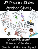 37 Phonics Rules Classroom Anchor Charts l Orton-Gillingha