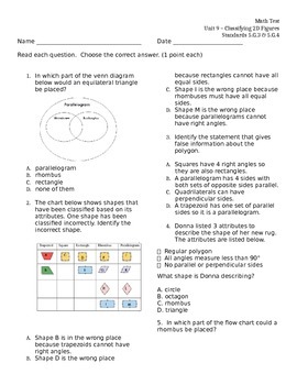 Preview of 2D Figures & Hierarchy 5.G.3 & 5.G.4 ASSESSMENT Test5