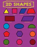 2D SHAPES Poster / Chart